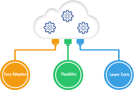 Making a Case for Subscription Based Predictive Analytics Solutions