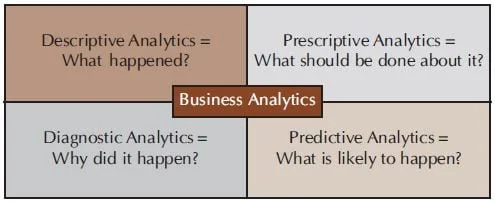 Analytics as a Functional Domain