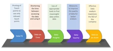 Big Data: A ‘Big’ leap towards profitability