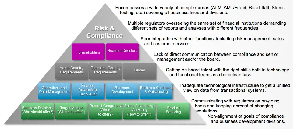 Analytics: The Brighter Side of Risk & Compliance