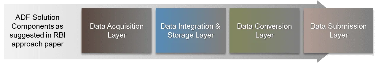 From a Good Start to a Great Finish: Automating Data Flow in Banks