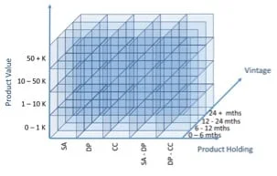 Part 2: Creating the Customer Life Stage model