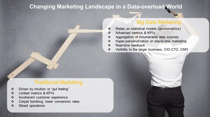 The New Face of Marketing in a Data-driven World