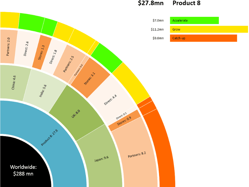 Non-Intrusive Enterprise Prioritization Tools