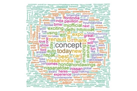 Tweet Analysis of AutoExpo2014