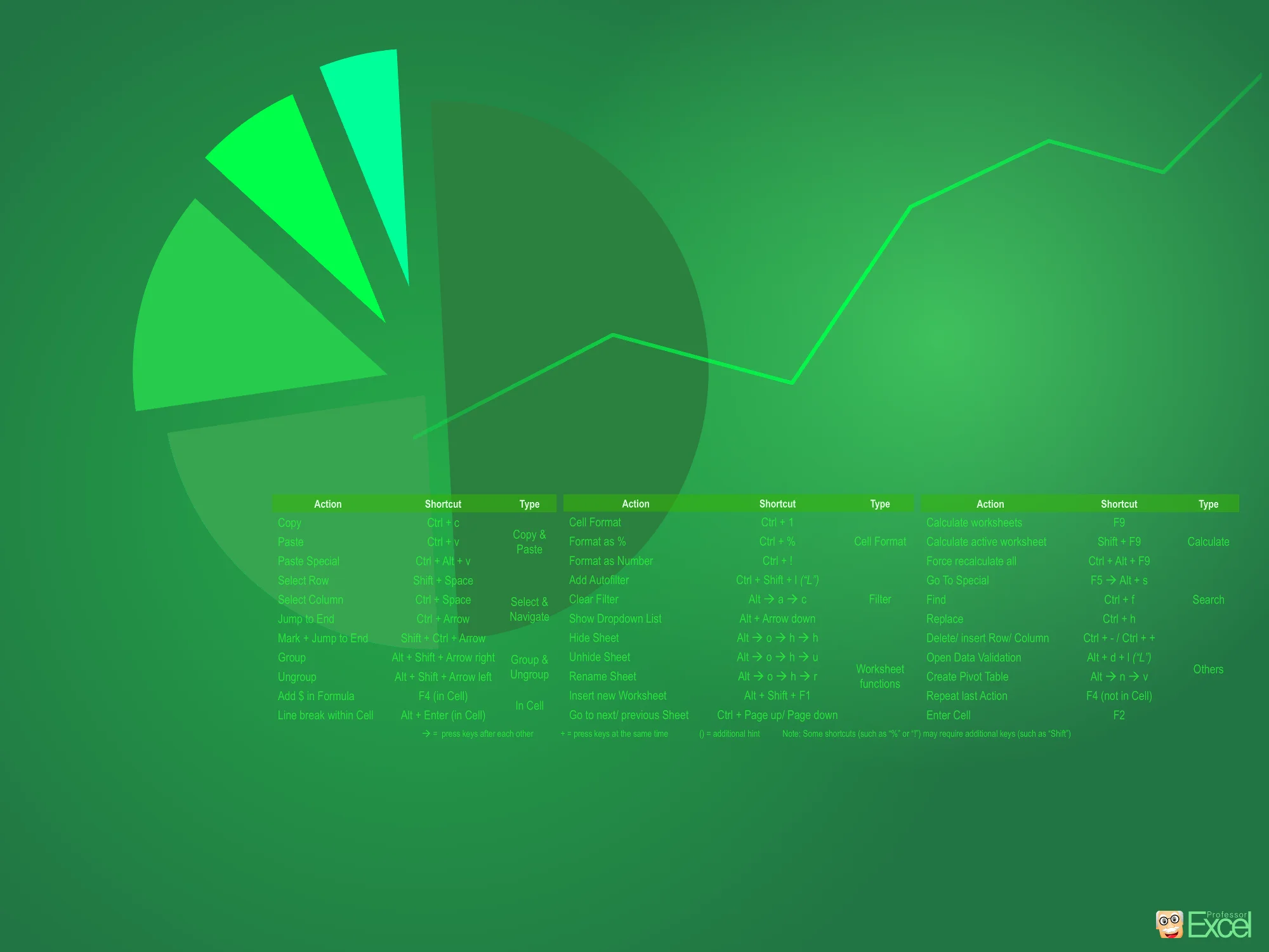 Start a career in Analytics…… with Excel 2010
