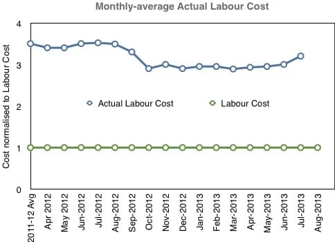 The Question of Cost - Part 1