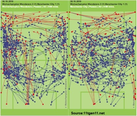 Analytics - Football Simplified