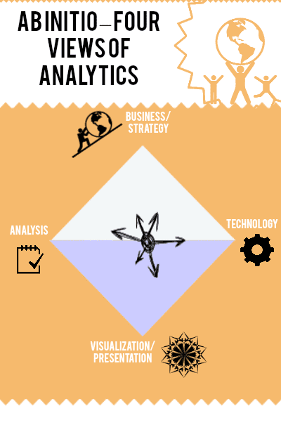 Ab Initio – Four Views of Analytics