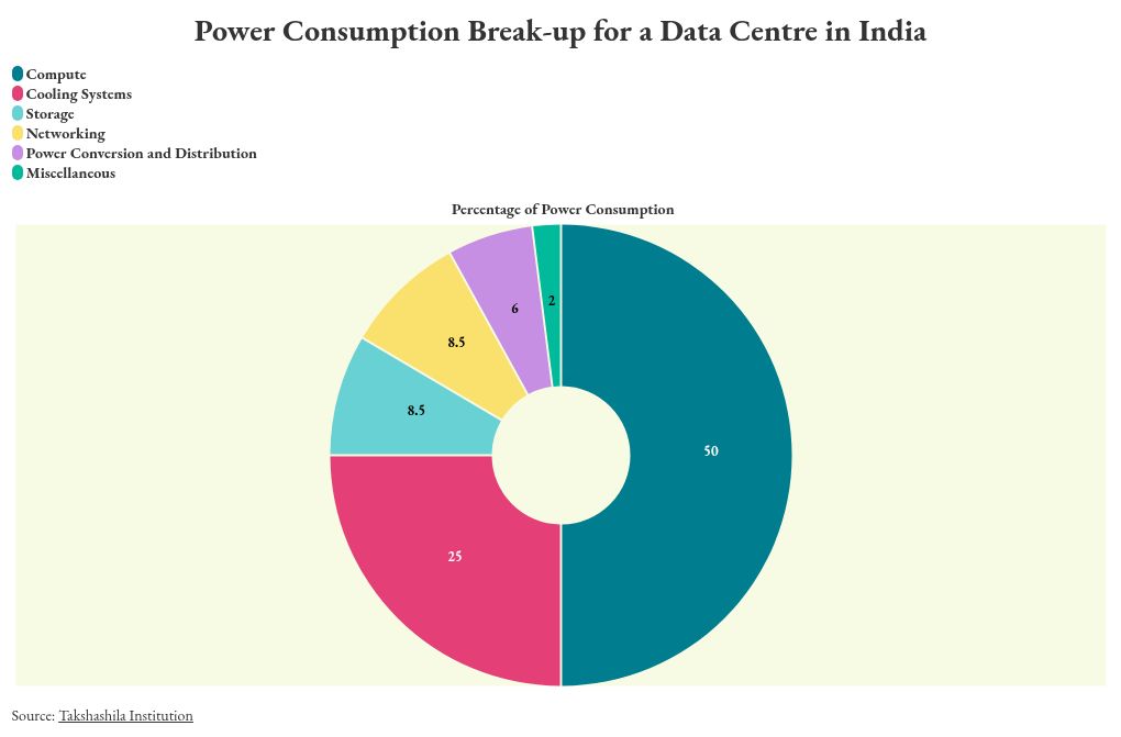 How Will India's Energy Grid Support Data Centres? | AIM
