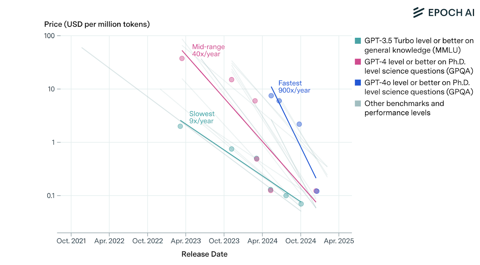 Are AI Pricing Models Risking Your Revenue Growth? | Analytics India ...
