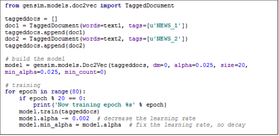 NLP case study: Identify Documents Similarity | AIM