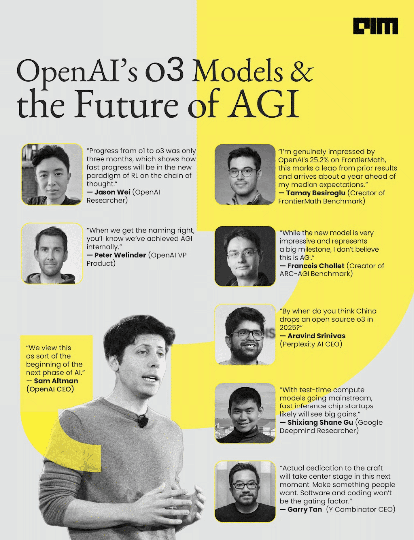 What Are OpenAI's Latest o3 Models and Their Impact? | Analytics India ...