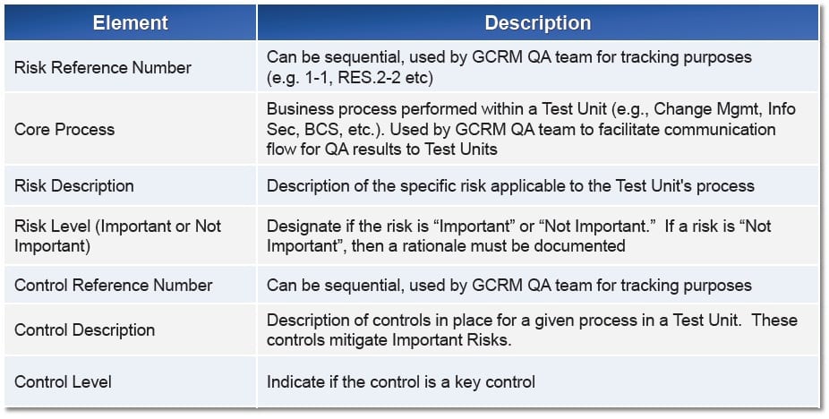 Understanding Rcsas Operations Risk Management: RCSA Management and Analysis | AIM