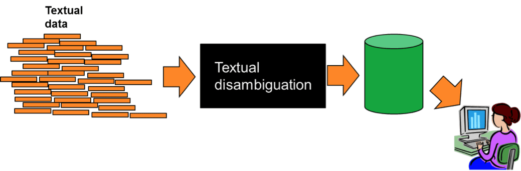 How Can Textual and Spreadsheet Data Enhance Data Science? | AIM