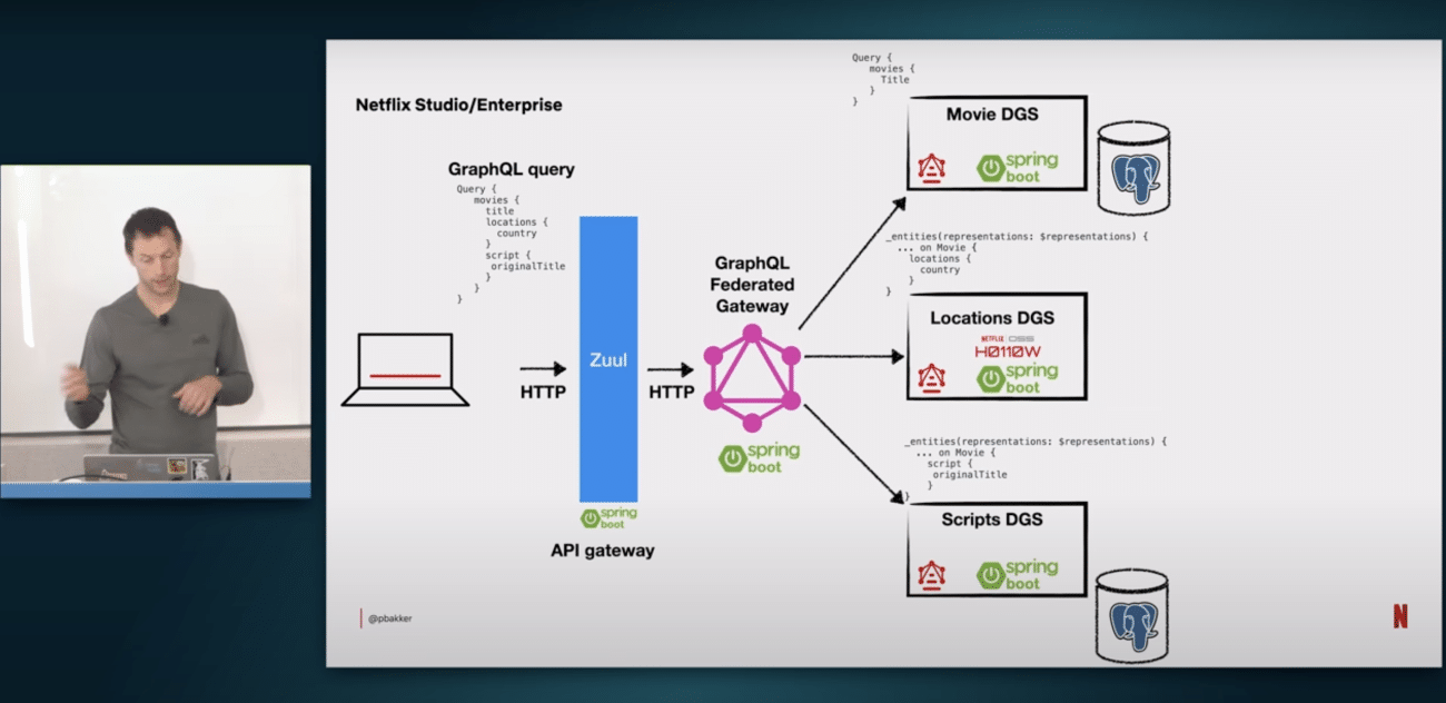 Is Java Still Relevant for Netflix in 2025? | AIM