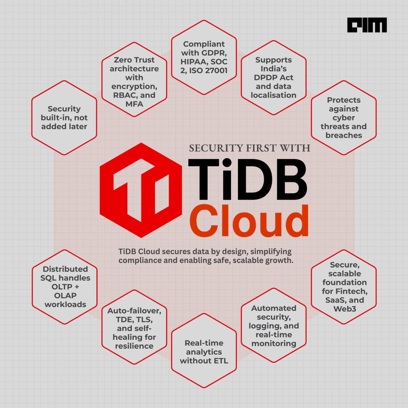 How Does TiDB Cloud Ensure Data Security and Compliance? | AIM
