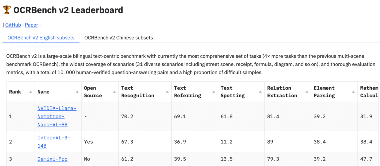 How is NVIDIA's New Vision Model Leading OCR Benchmarks? | Analytics ...