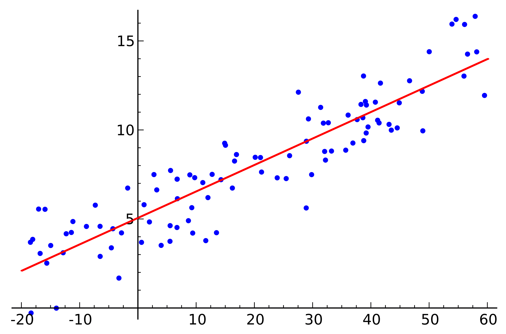 machine learning algorithms