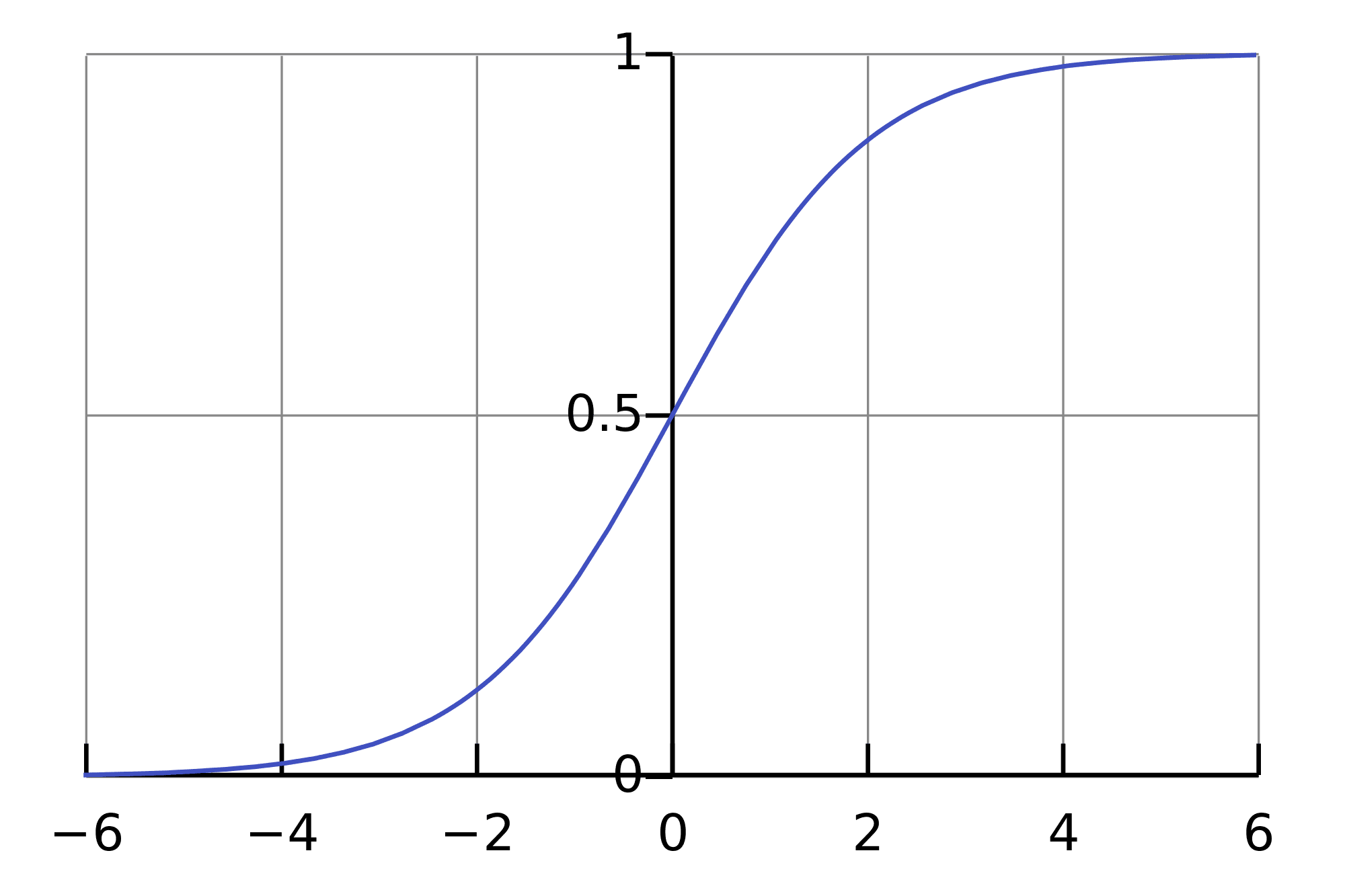 machine learning algorithms