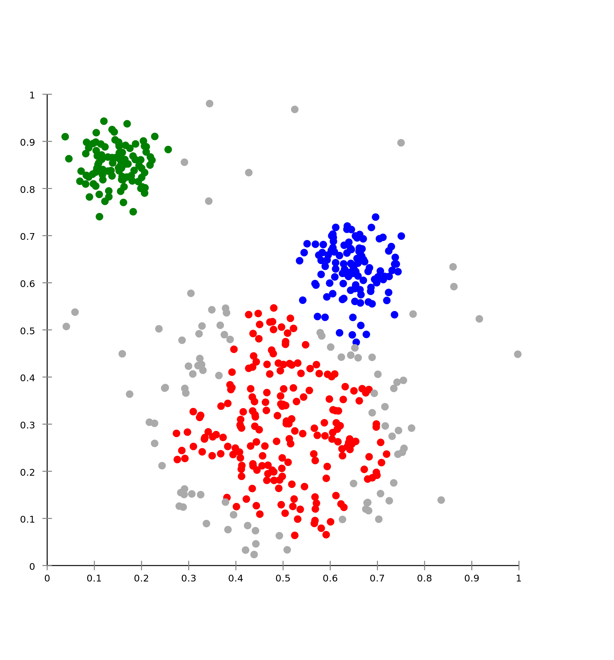 machine learning algorithms
