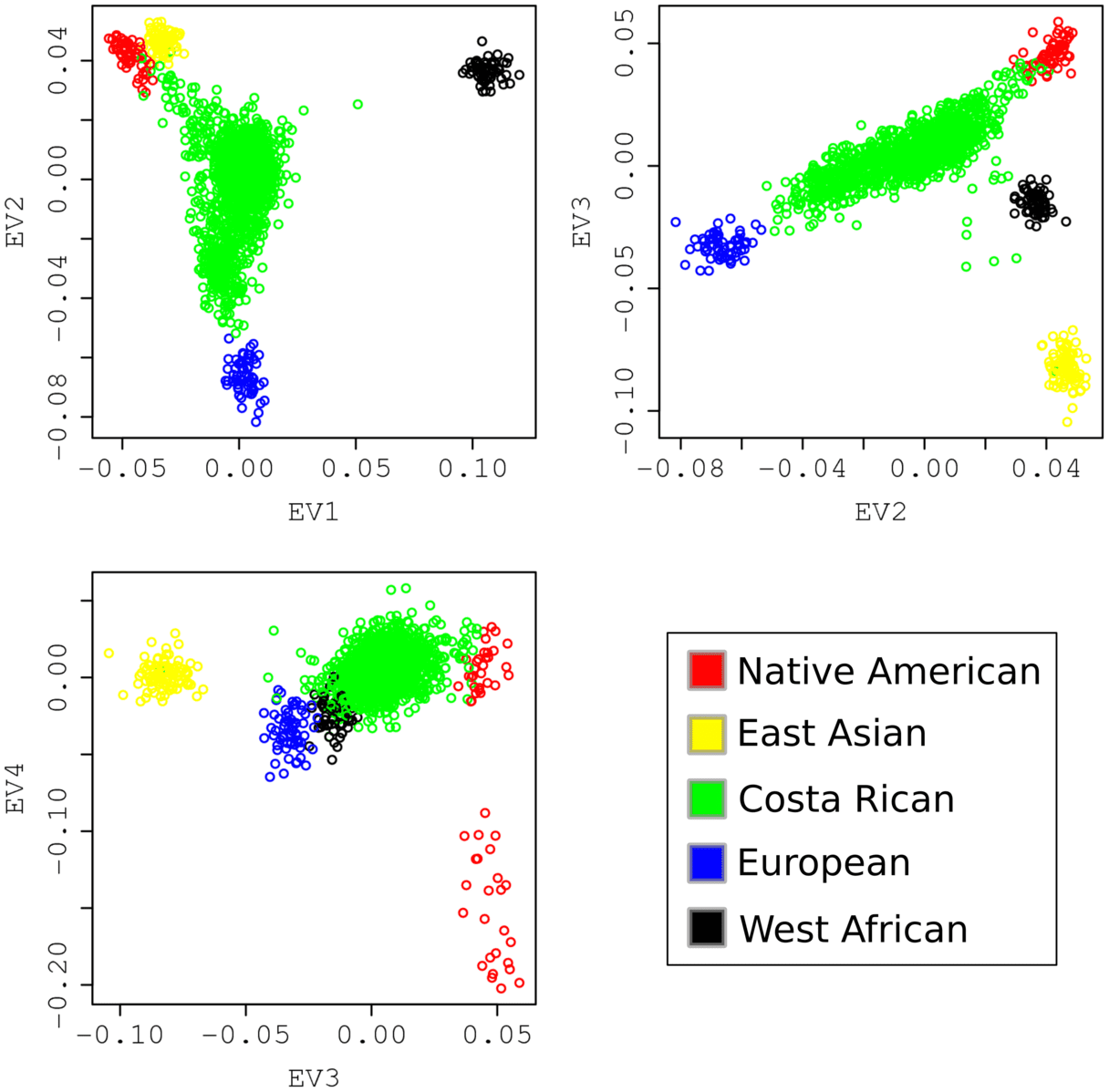 machine learning algorithms