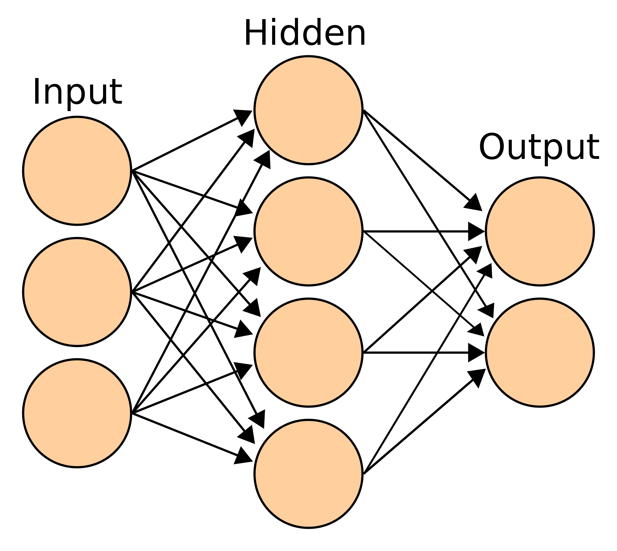 machine learning algorithms