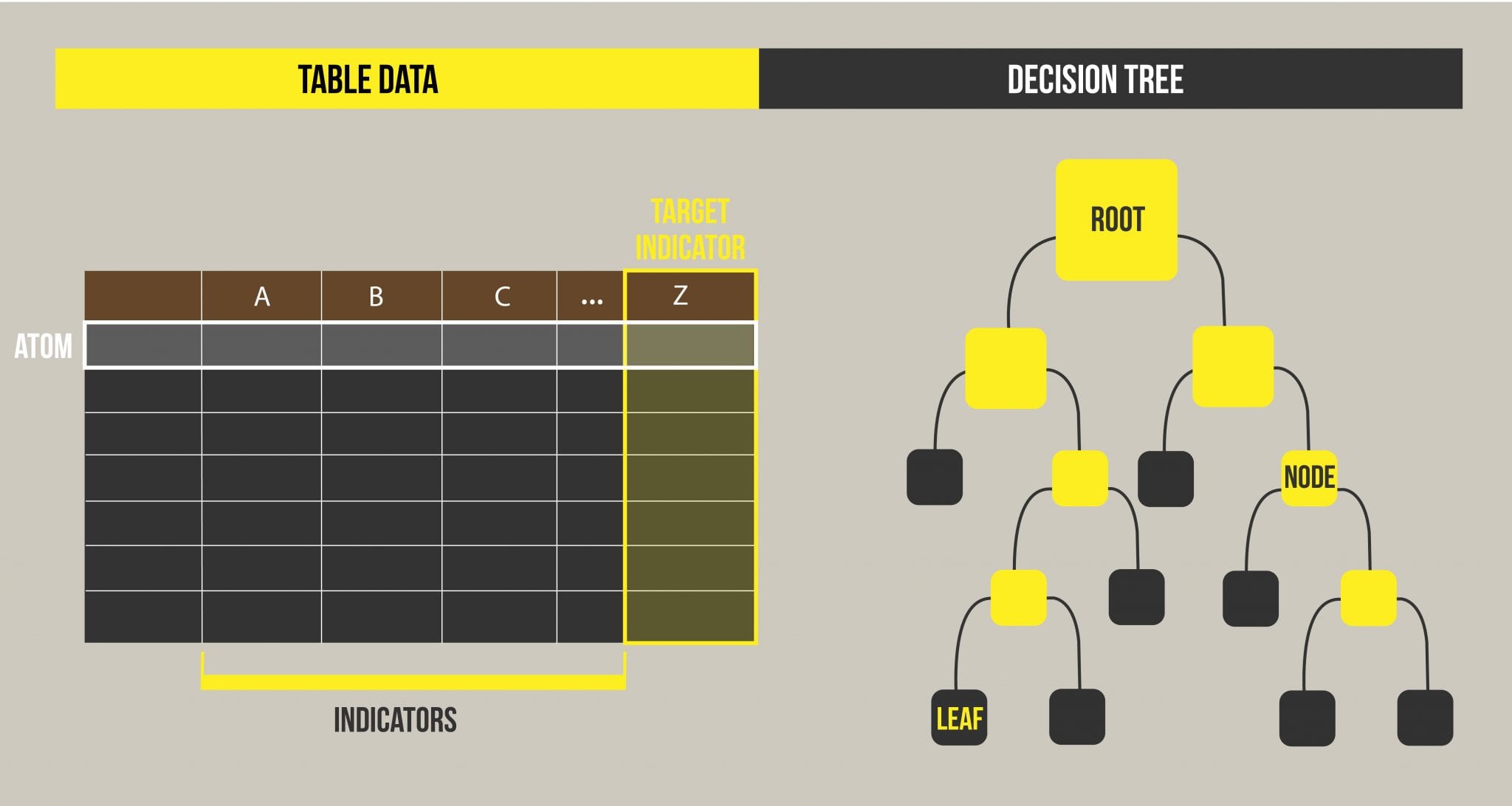 machine learning algorithms