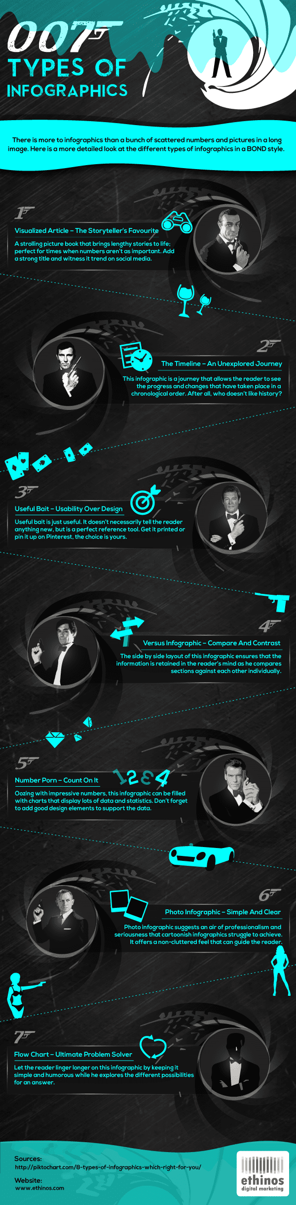 7-Types-Of-Infographics