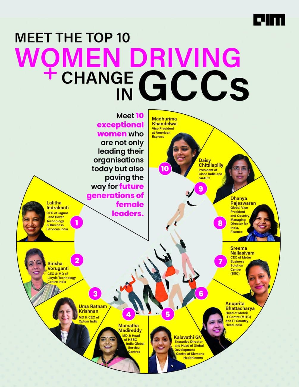 top women in global capability center