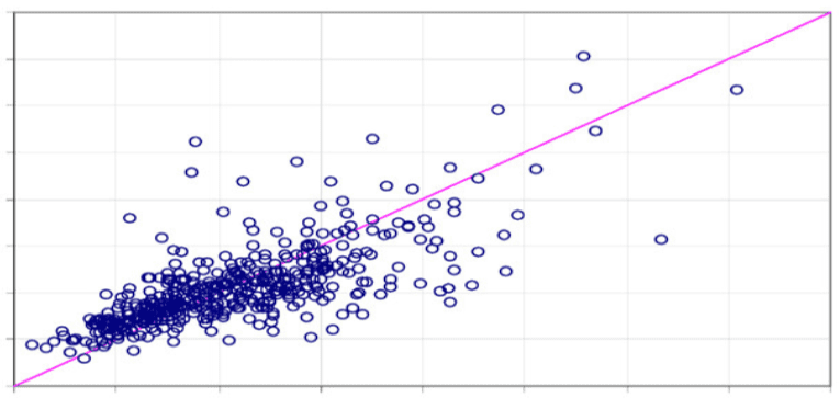 Top 6 Regression Algorithms Used In Data Mining | Analytics India Magazine