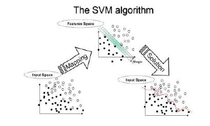 SVM Algorithm