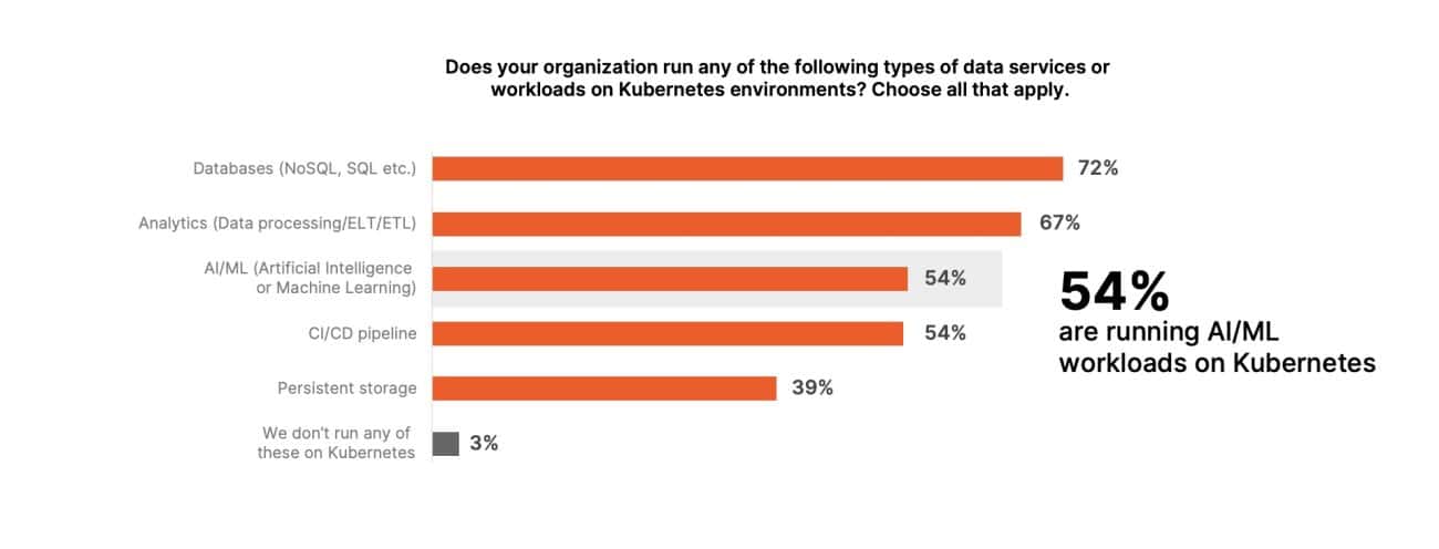 How is Generative AI Boosting Kubernetes Adoption? | Analytics India ...