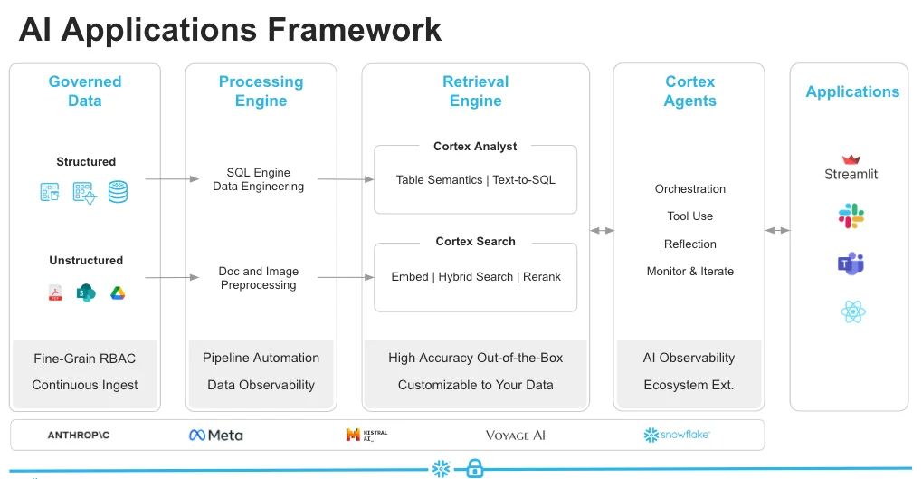 How Can Snowflake's Cortex Agents Transform Data Management? | AIM
