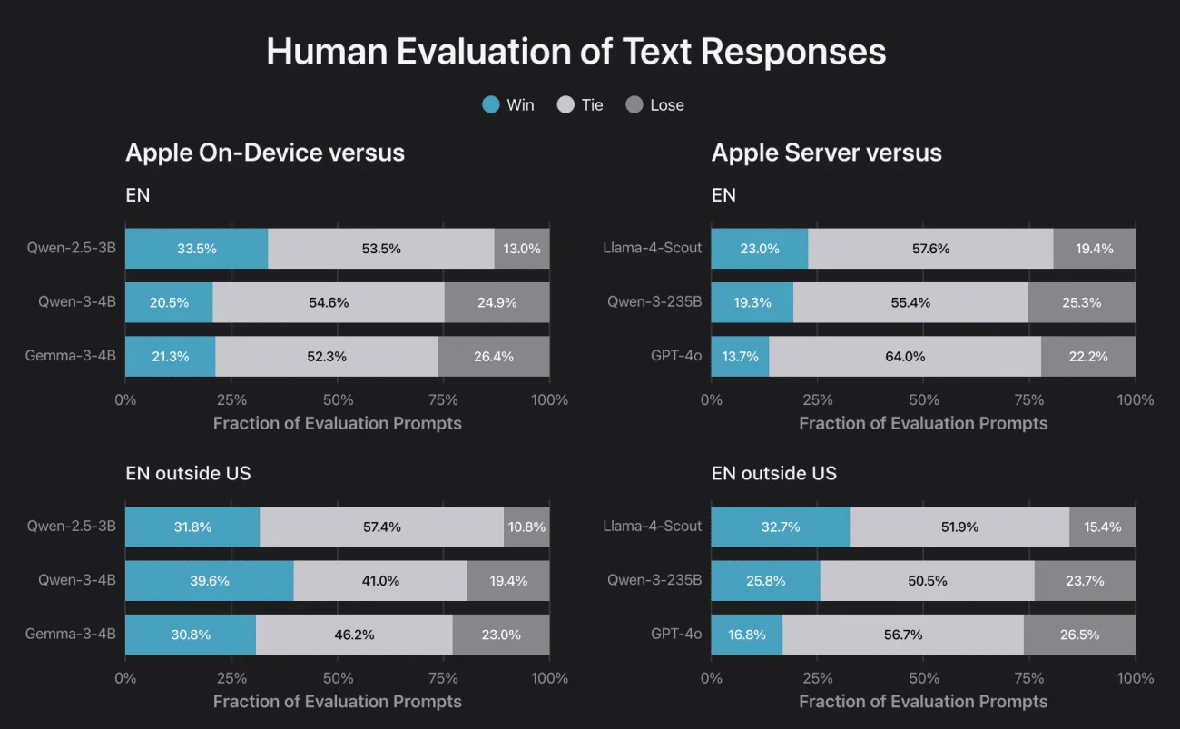 How is Apple's AI Strategy Different from Competitors? | AIM