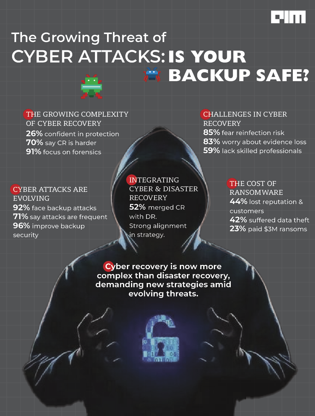Are Traditional Disaster Recovery Methods Enough for Cyberat ...