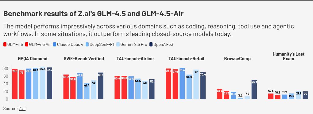 Is China's Open Source AI Model Outperforming Competitors? | AIM