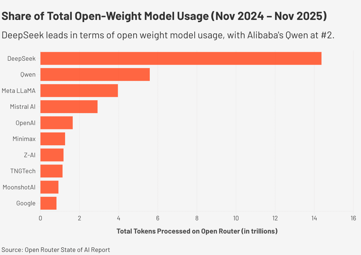 How Did DeepSeek Disrupt the AI Market in 2025? | Analytics India Magazine