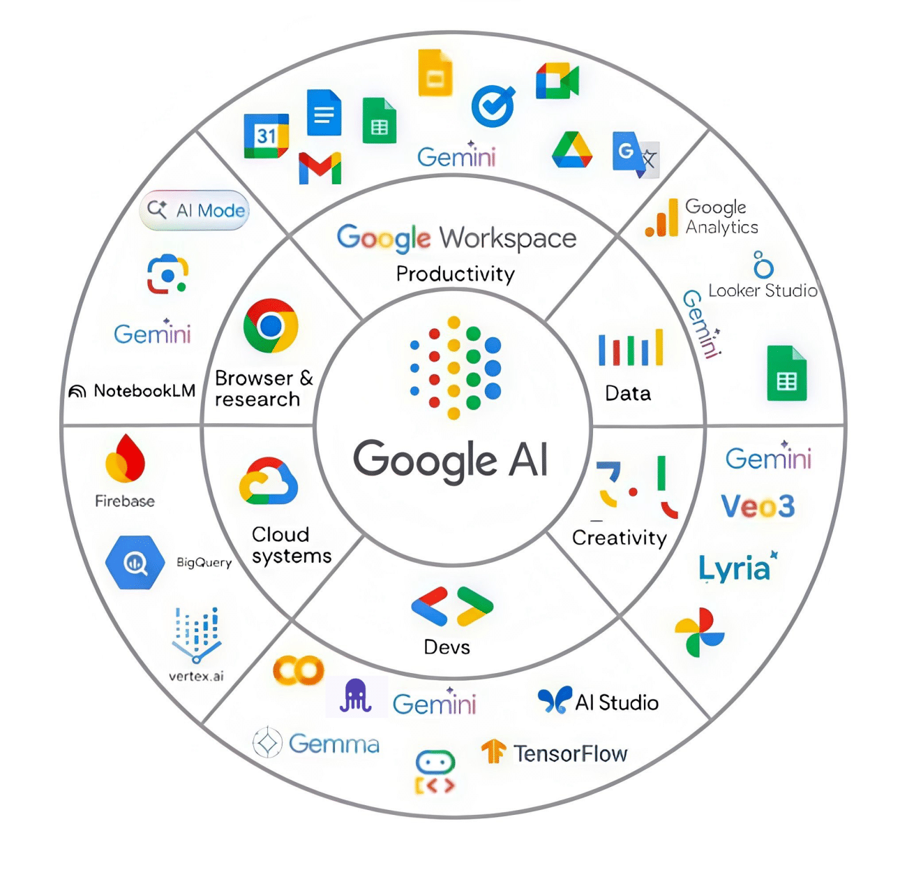 Google Boom How Is Google Outpacing OpenAI and Apple in 2024? | Analytics India ...