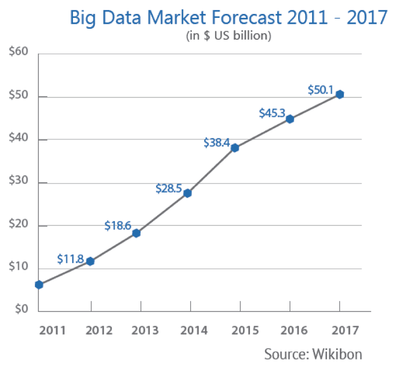 building-an-analytics-first-organization