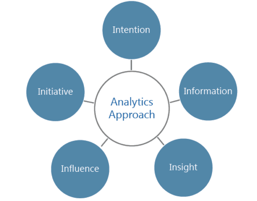 building-an-analytics-first-organization