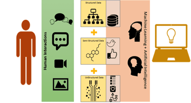 cognitive