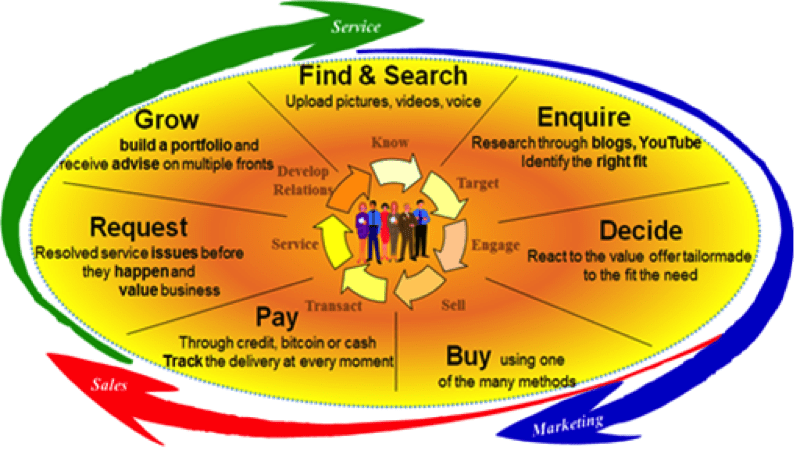cognitive retail