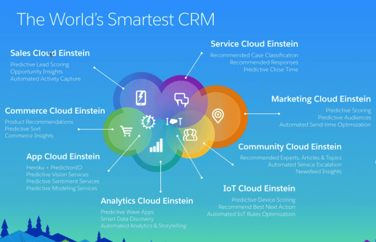How is Salesforce’s Einstein AI Transforming CRM? | AIM