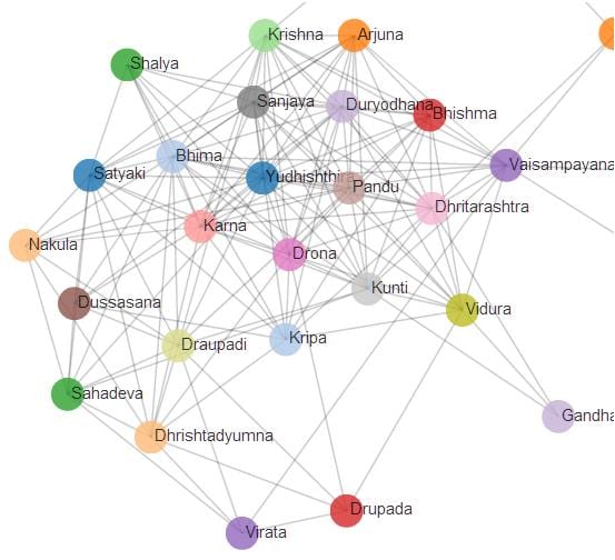 Visualization8