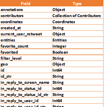 twitter data
