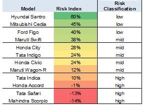 risk1