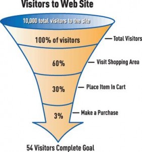 The invisible Customers on your website